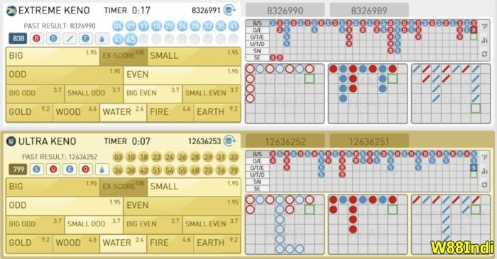 จะชนะในกลยุทธ์ของเคโน ที่พวกมือใหม่จะชนะ